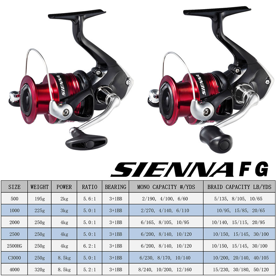 SHIMANO SIENNA moulinet de pêc - Penn Reel Fierce avis et prix