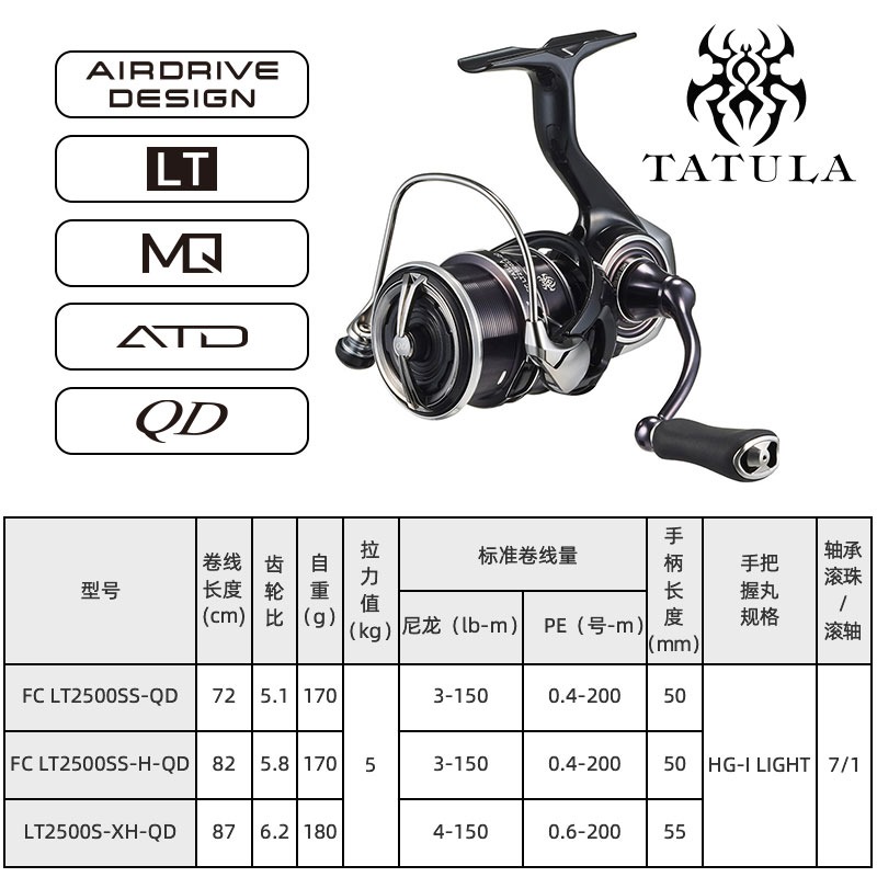 DAIWA-Moulinet de pêche Spinni - Abu Garcia Reel Revo avis et prix