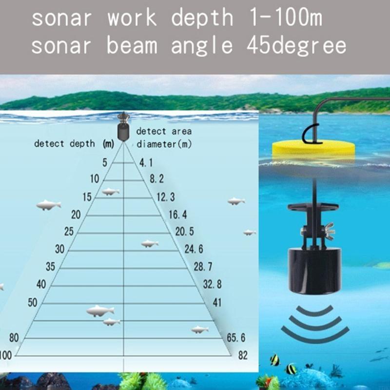 77HC Finders poisson sonar por - Fishing Depth Finder avis et prix