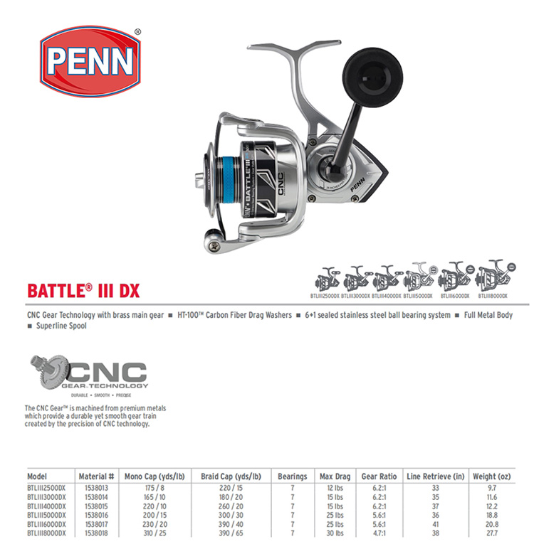 Moulinet de pêche PENN BATTLE  - Penn Reel Battle avis et prix